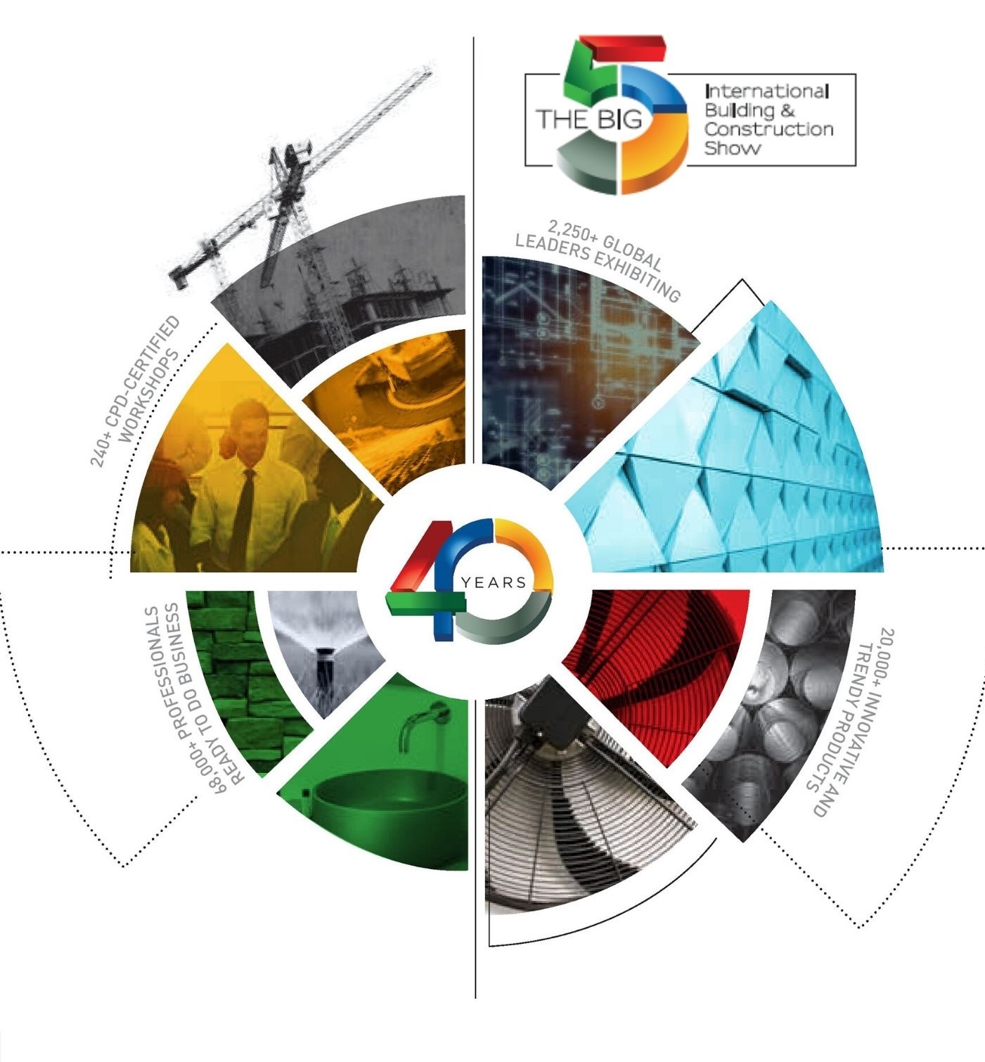 The Big 5 la 40a edizione al Dubai World Trade Center Design & Contract